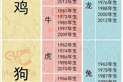 12生肖配对的三合六合六冲六害|最全12生肖三合、六合、相冲、相害详细讲解！（下）